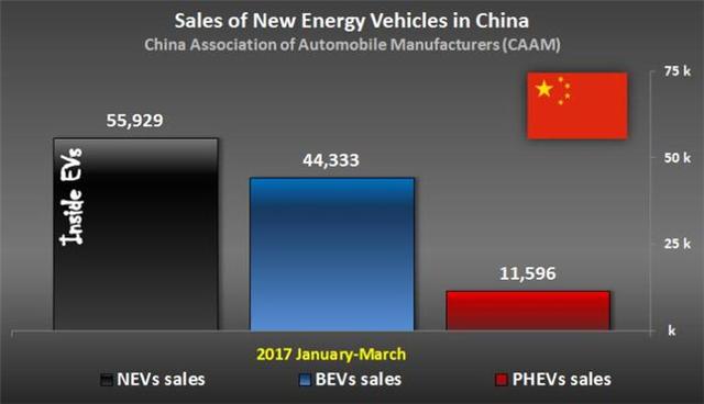 2025电动车销量目标700万 工信部扶持国内车企