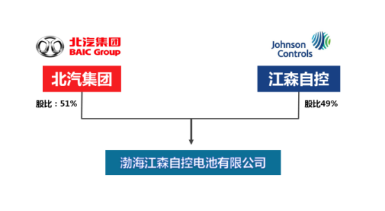 稿件1-双世界500强优质基因 倍力加蓄电池生而不凡213.png