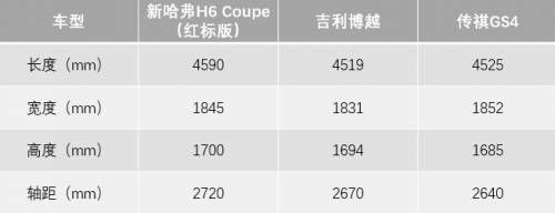 12万级SUV选它最靠谱                 